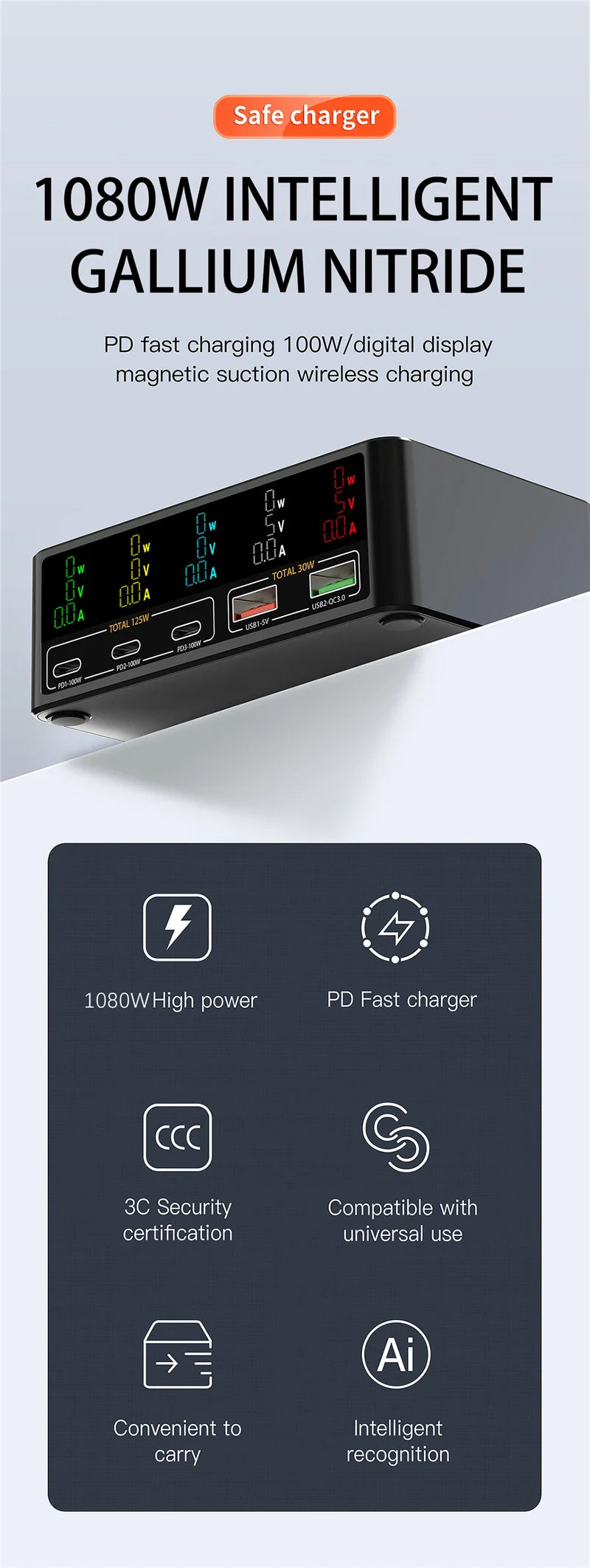 Cargador GaN USB-C 1080W con PD 3.0 y PPS – Estación de Carga Rápida para Portátil y Móvil