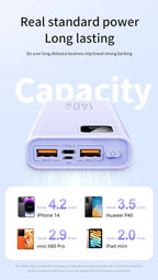 Power Bank Portátil 500000mAh con Carga Súper Rápida 140W – Batería Externa para iPhone, Samsung, Xiaomi y Huawei