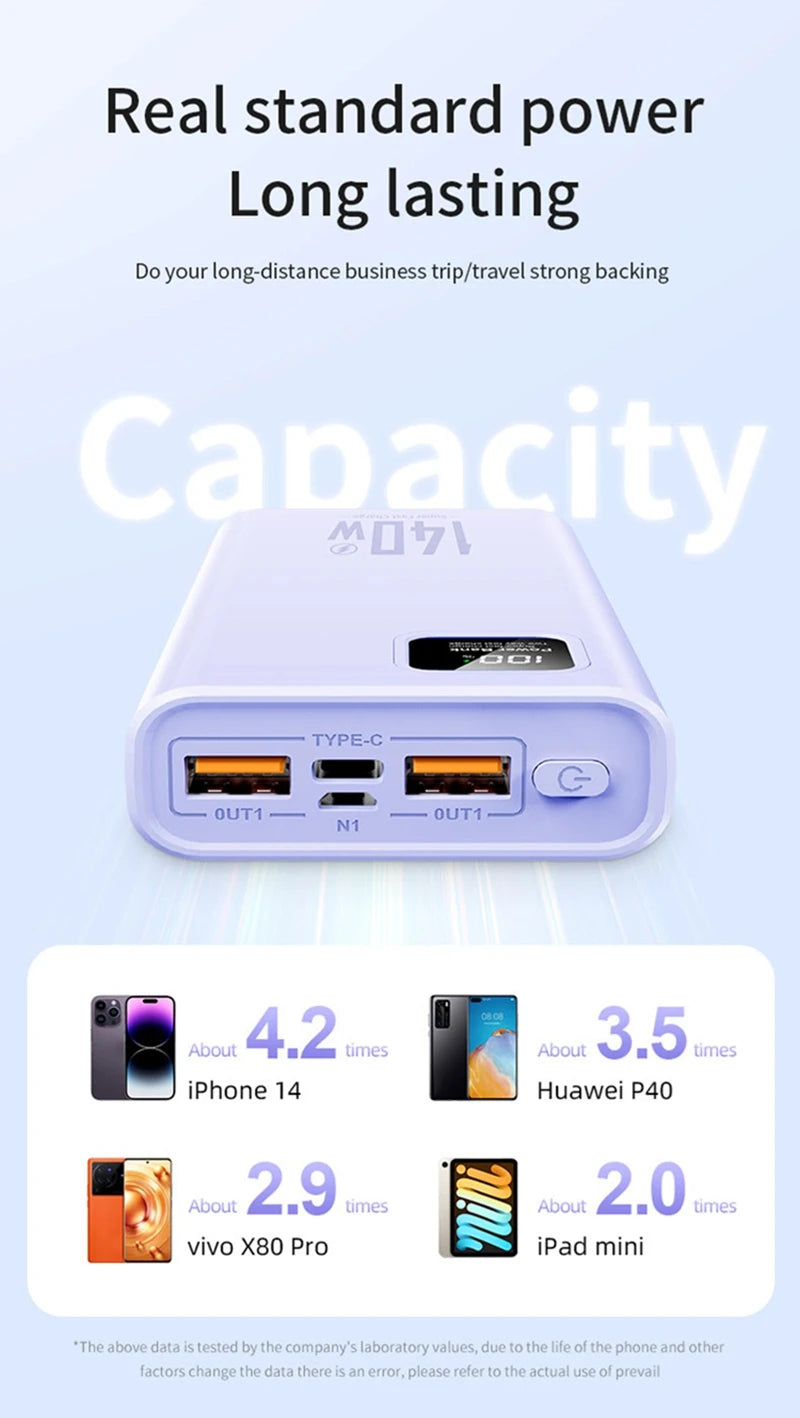 Power Bank Portátil 500000mAh con Carga Súper Rápida 140W – Batería Externa para iPhone, Samsung, Xiaomi y Huawei