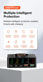 Cargador GaN USB-C 1080W con PD 3.0 y PPS – Estación de Carga Rápida para Portátil y Móvil