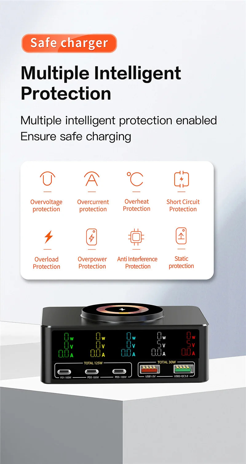Cargador GaN USB-C 1080W con PD 3.0 y PPS – Estación de Carga Rápida para Portátil y Móvil