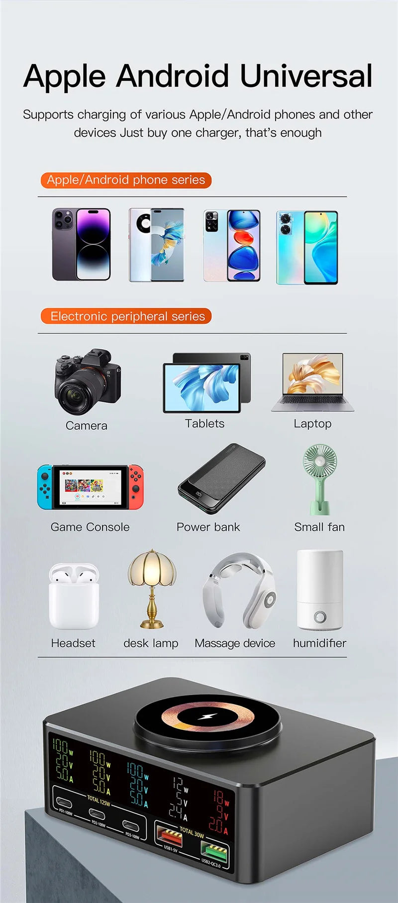 Cargador GaN USB-C 1080W con PD 3.0 y PPS – Estación de Carga Rápida para Portátil y Móvil