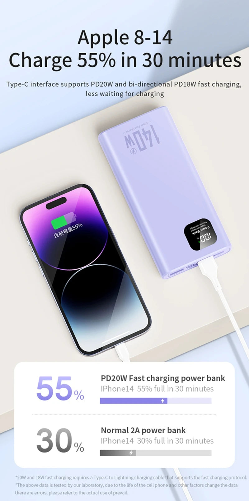 Power Bank Portátil 500000mAh con Carga Súper Rápida 140W – Batería Externa para iPhone, Samsung, Xiaomi y Huawei