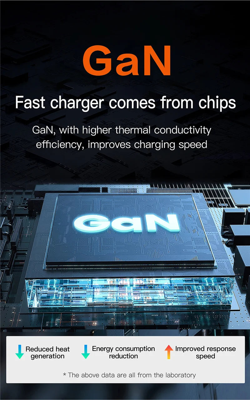 Cargador GaN USB-C 1080W con PD 3.0 y PPS – Estación de Carga Rápida para Portátil y Móvil