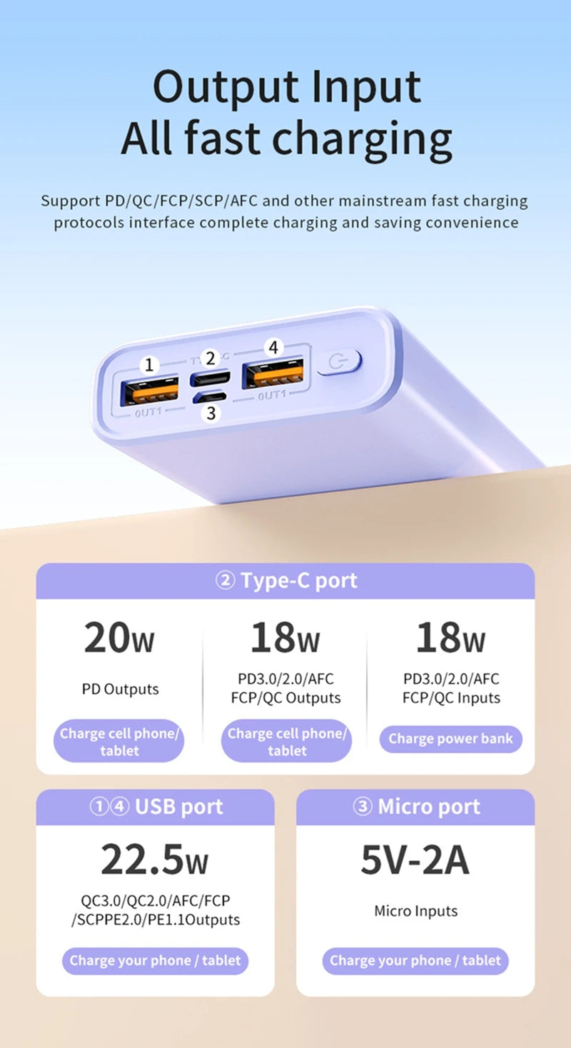 Power Bank Portátil 500000mAh con Carga Súper Rápida 140W – Batería Externa para iPhone, Samsung, Xiaomi y Huawei