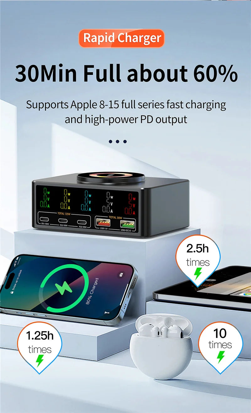 Cargador GaN USB-C 1080W con PD 3.0 y PPS – Estación de Carga Rápida para Portátil y Móvil